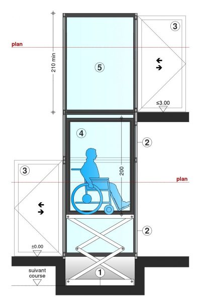 SAFtech - élévateur PMR / privatif NIV-XOE Coupe 2