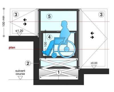 SAFtech - élévateur PMR / privatif NIV-XOE Coupe 1