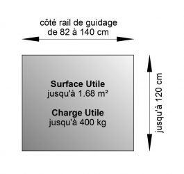 SAFtech . Elévateur monte-charge NIV-MCI . Limites