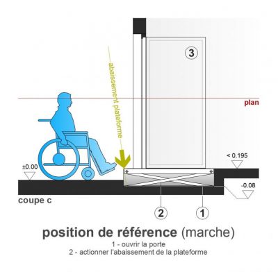 SAFtech . accès PMR NIV-SOLOW . coupe 1_page-0001