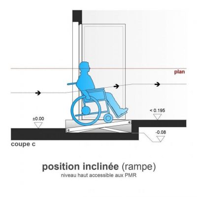 SAFtech . accès PMR NIV-SOLOW . coupe 2