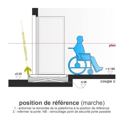 SAFtech . accès PMR NIV-SOLOW . coupe 3